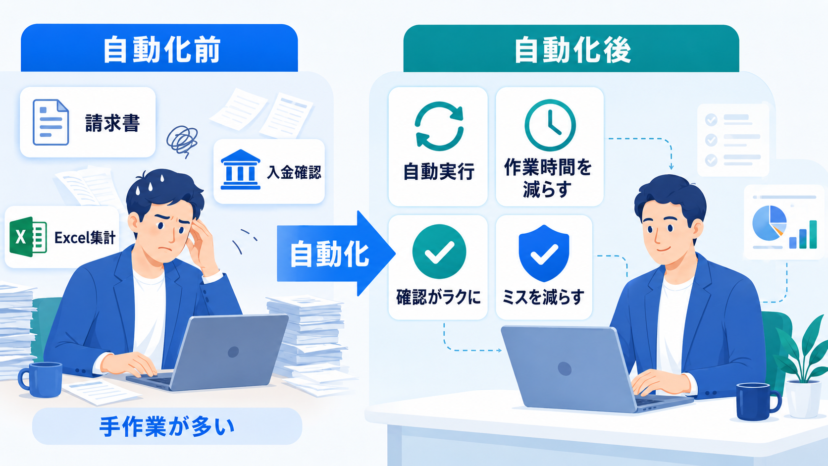 Route12 経理作業の自動化 自動化前・自動化後の比較